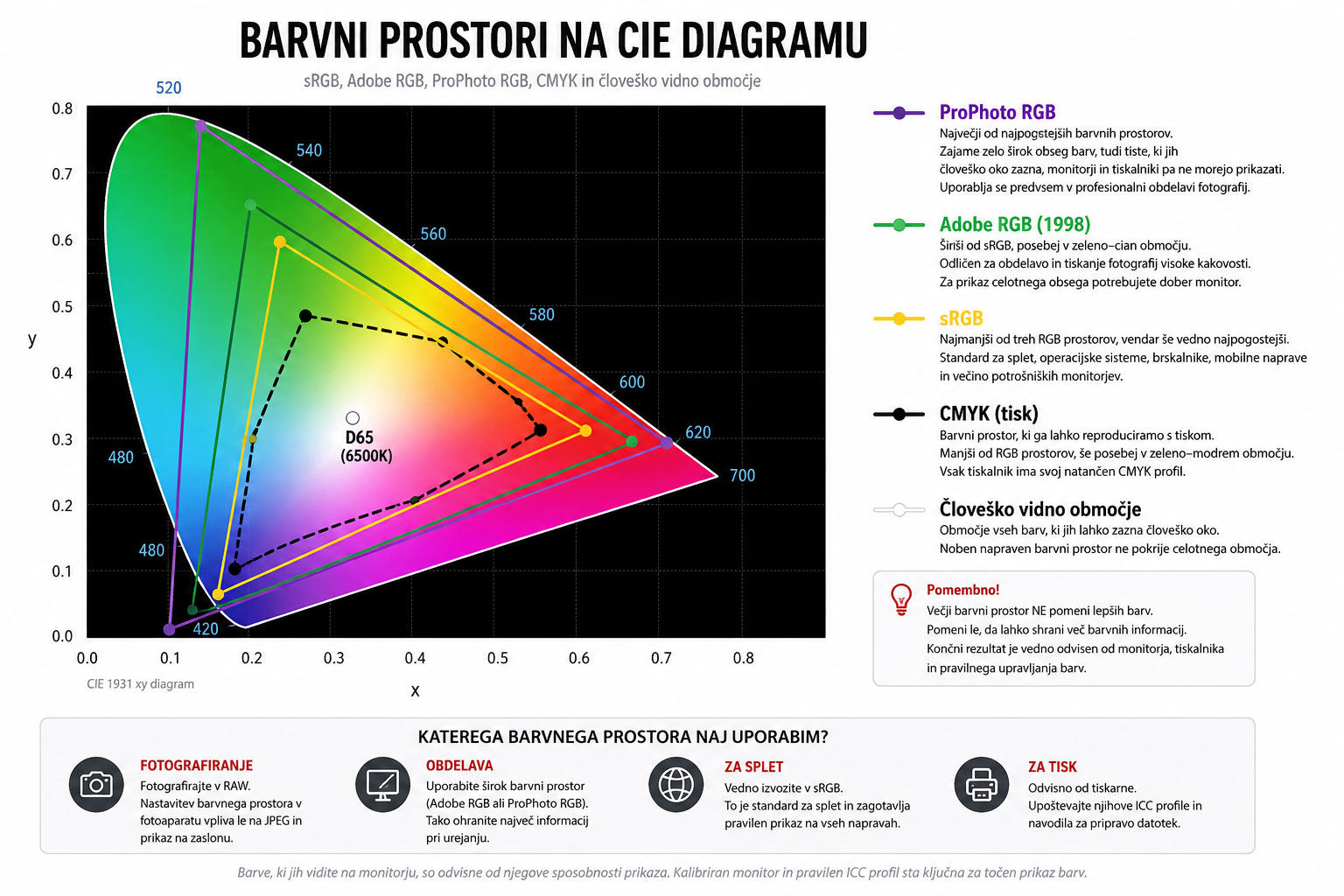 barvni prostor shema barvni prostor shema