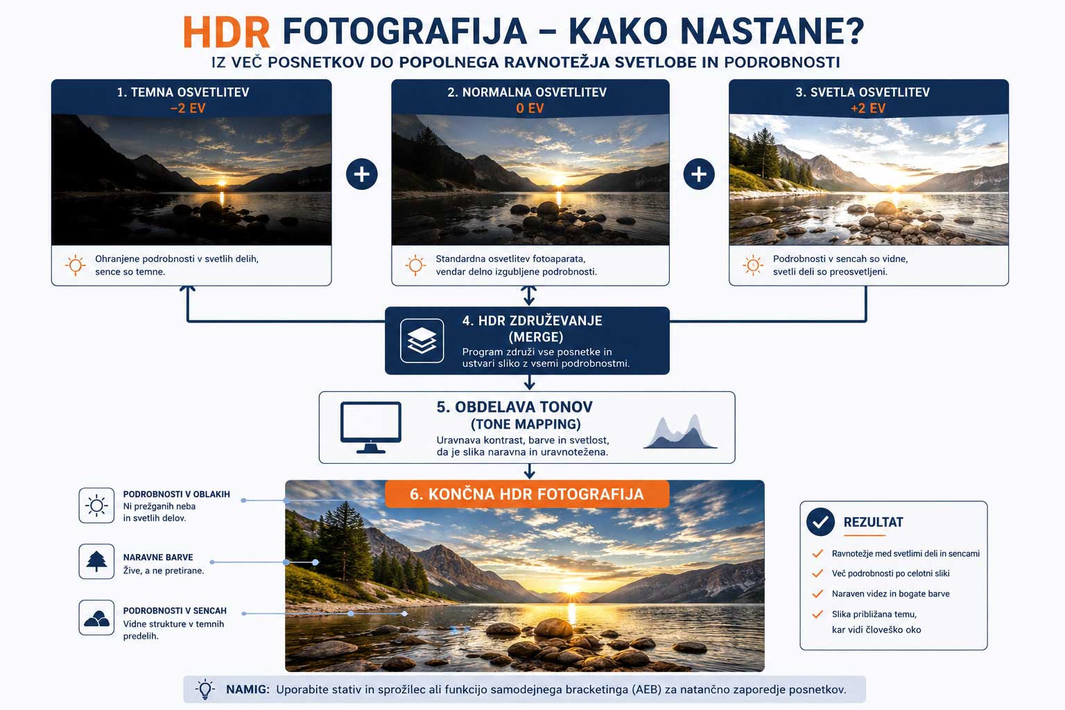 Kako nastane HDR fotografija