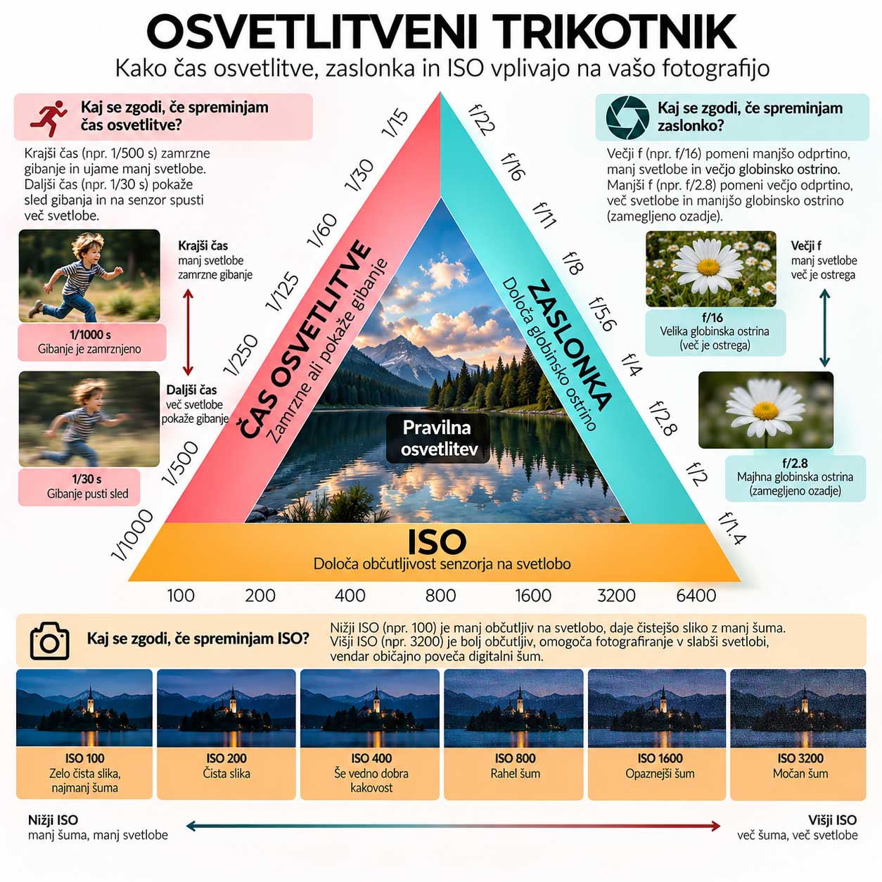 Ekspozicijski Trikotnik Prikaz